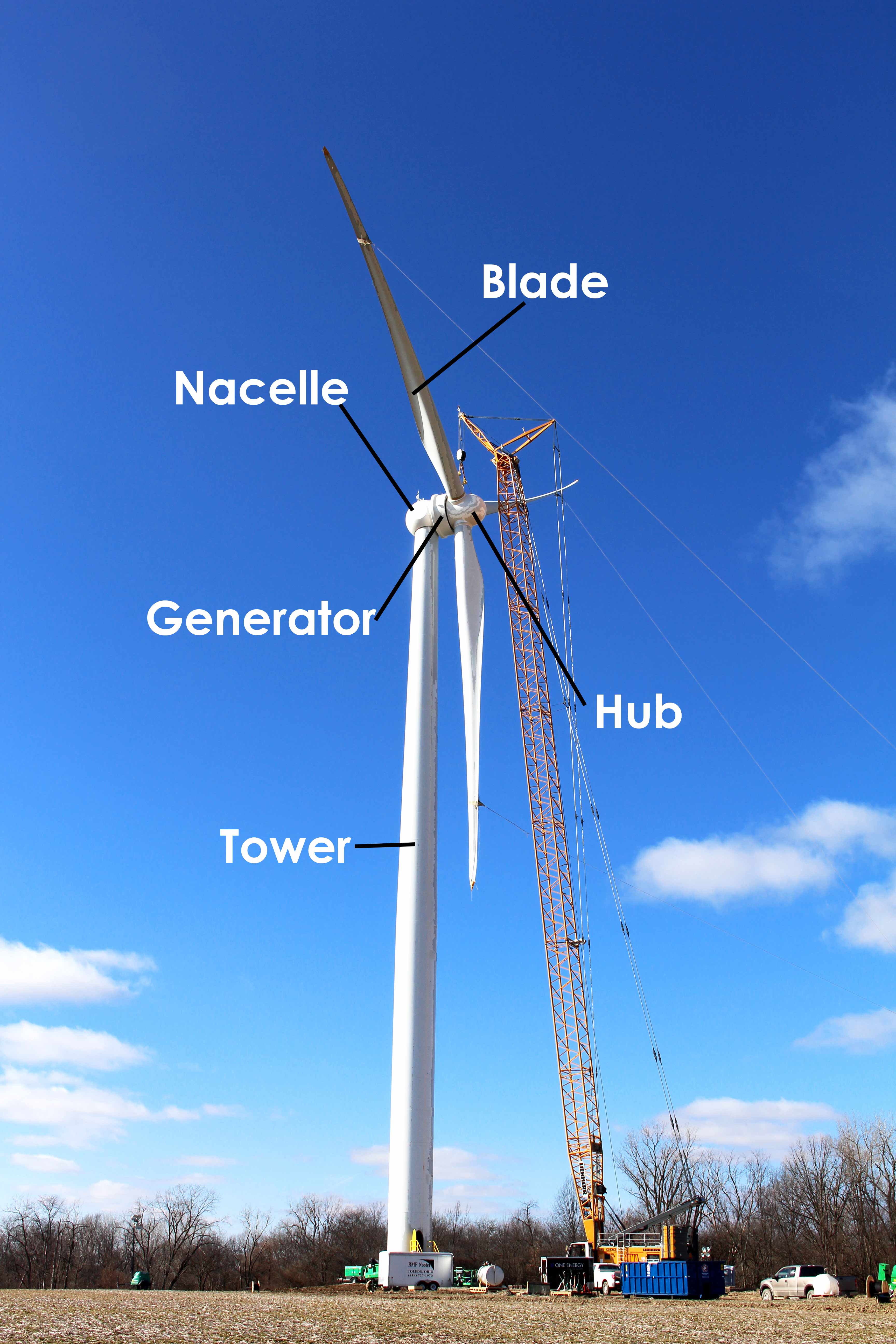 Parts Of A Wind Turbine